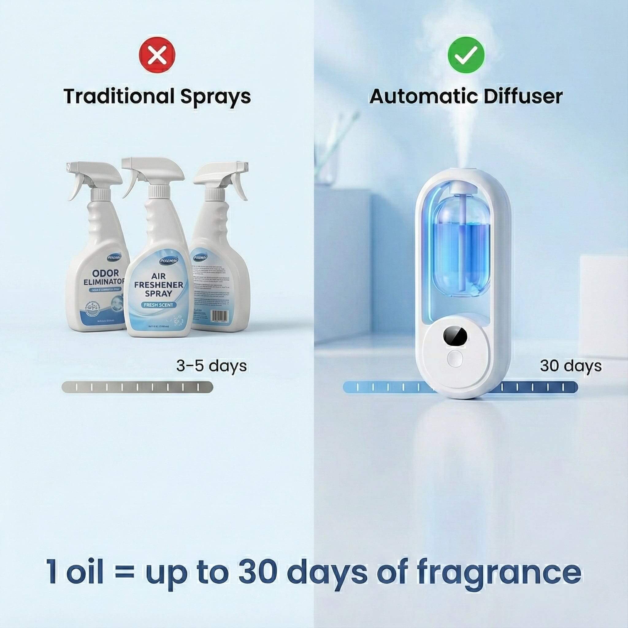 FreshFlow™ Automatic Home Fragrance — Free Oil Included